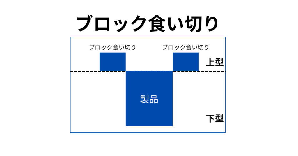 ゴム 金型 食い切り バリ ブロック切り